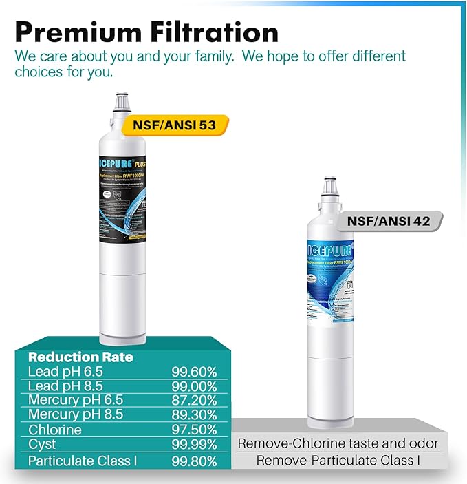 ICEPURE PLUS 9990 NSF 53&42 Certified Replacement for Kenmore 46-9990, LG LT600P 5231JA2006B 5231JA2006A-S, KENMORECLEAR 9990, FML-2, LSC27931ST, LFX25960ST, RWF1000A Refrigerator Water Filter, 3PACK