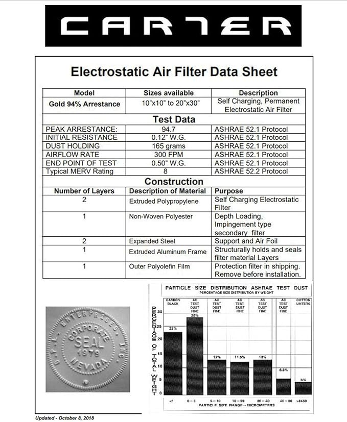 CARTER | Gold | MERV 8 | HVAC & Furnace Filter | Washable Electrostatic ((14x14x1))