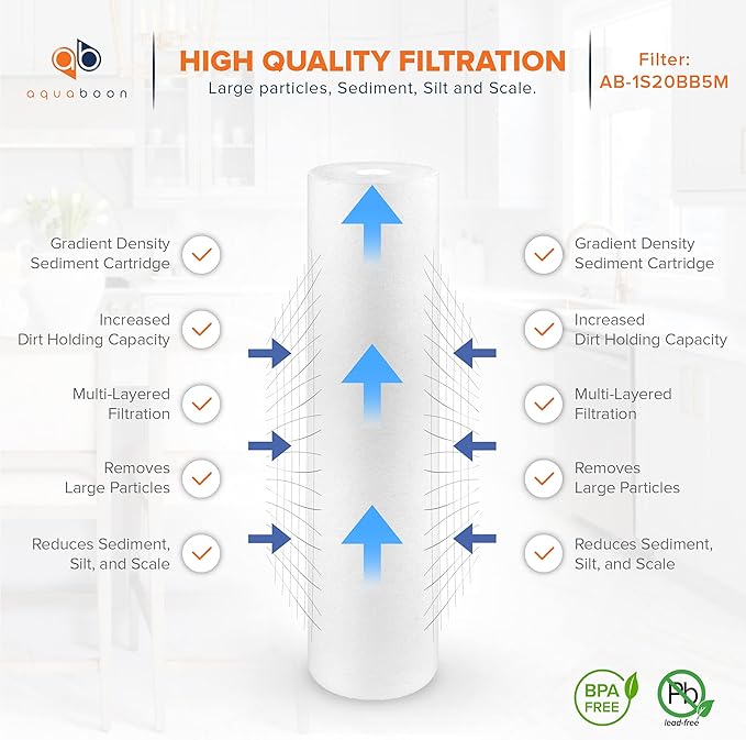 Aquaboon 5 Micron 20 x 4.5 Sediment, Iron & Manganese, CTO Whole House Water Filters Replacement Cartridges Set for 3-Stage Water Filter System