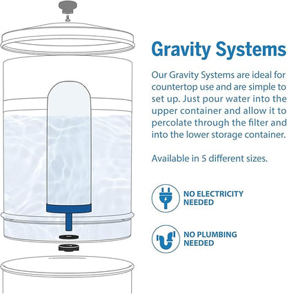 ProOne G-Series 7-Inch Gravity Filter Replacement 2-Pack - Universally Compatible with Gravity Water Filtration Systems - NSF/ANSI Certified to Reduce Lead, Microplastics, & Total PFAS (2-Pack)