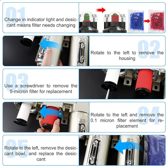 3/4" NPT Heavy Duty Industrial Grade 4 Stage Air Drying System,Auto Drain,Coalescing Filter,Particulate Filter,Double Desiccant Dryer and Air Regulator For Plasma Cutter and Paint Spray