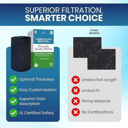 Activated Carbon Filter Media Roll - 20" x 100' x 1/4" Thick, Odor Control, Cut to Size, Filter Range Hood, AC Filter Material, Durable Carbon Filters, Made in USA