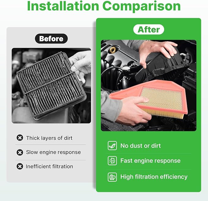 Engine+Cabin Air Filters Set Fit for 2011-2016 Chrysler Town & Country, 2011-2020 Dodge Grand Caravan, 2012-2015 Ram C/V, 2011-2014 Volkswagen Routan Replacement Accessories CF10743 CA11050