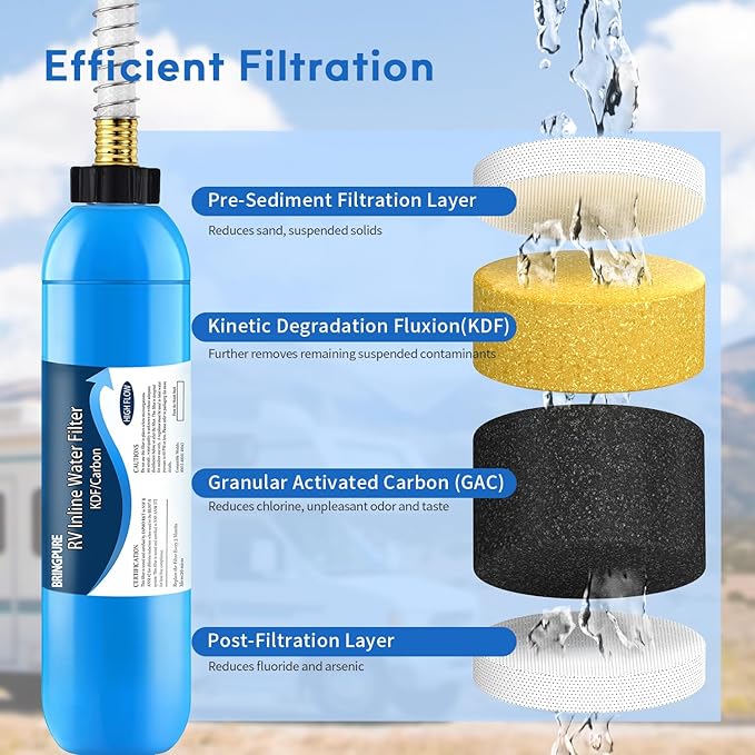 Bringpure RV Inline Water Filter with Flexible Hose Protector, NSF 42/372 Certified, Reduce Chlorine, Odor, Taste, Rust and Fluoride in Drinking Water, Dedicated for RVs and Marines, Pack of 2