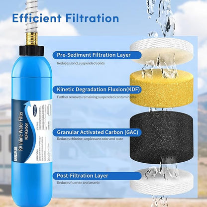 Bringpure RV Inline Water Filter with Flexible Hose Protector, NSF 42/372 Certified, Reduce Chlorine, Odor, Taste, Rust and Fluoride in Drinking Water, Dedicated for RVs and Marines, Pack of 2