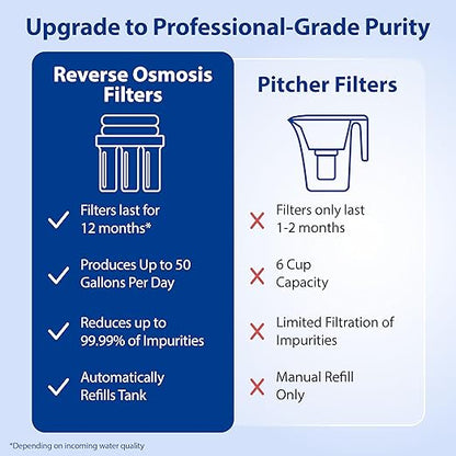 APEC WATER - Reverse Osmosis Water Filter System (ROES-50) Essence Series - 5-Stage Filtration - 50 GPD - Removes 99.99% of Impurities - DIY Install - WQA Certified - Under Sink Reverse Osmosis System