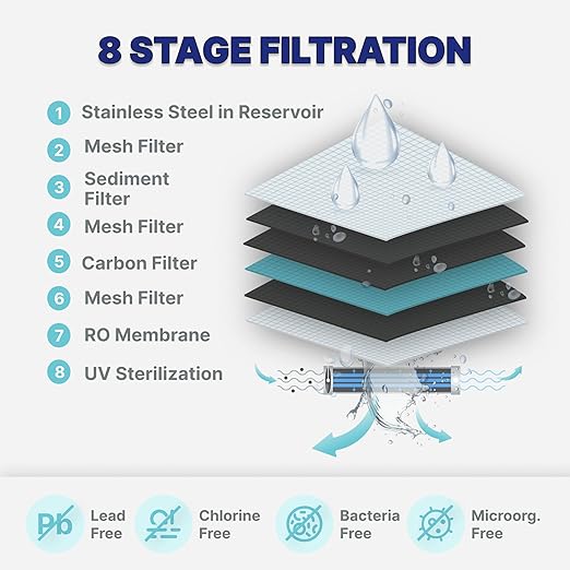 NU Aqua 8-Stage Countertop Reverse Osmosis Water Filter System | RO with UV | Sediment, Carbon, Mesh & RO Water Purifier Membrane Filters | Touch Display w/Water Quality Indicator & Multi Cup Sizes