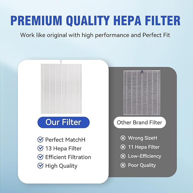 3 Pack D480 Replacement Filter Compatible with Winix D480 Air Cleaner Purifier, True HEPA D4 Filter, Part Number 1712-0100-00, F ilter D4