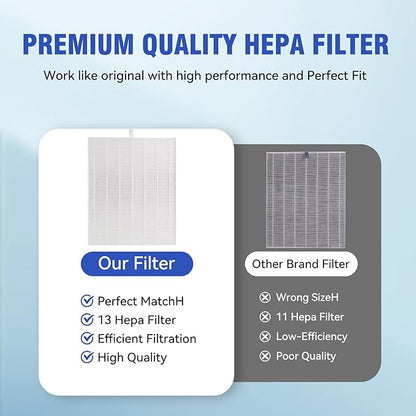 3 Pack D480 Replacement Filter Compatible with Winix D480 Air Cleaner Purifier, True HEPA D4 Filter, Part Number 1712-0100-00, F ilter D4