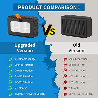 2 Pcs P1S HEPA Filter for Bamboo Lab, 13 Activated Carbon Combo Air Filters Replacement, Dual-Layer 3D Printer Filter Accessories with Silicone Nozzle Brush and Cleaning Brush for X1/P1 Series