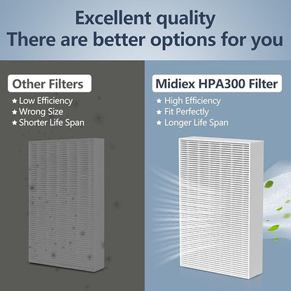 3 Pack HPA300 HEPA Filter Replacement for Honeywell HPA300 Series Air Purifiers HPA300, HPA300VP, HPA304, HPA3300, Replace HRF-R3(3 Ture HEPA R Replacement Filter + 4 Activated Carbon Pre-Filter)