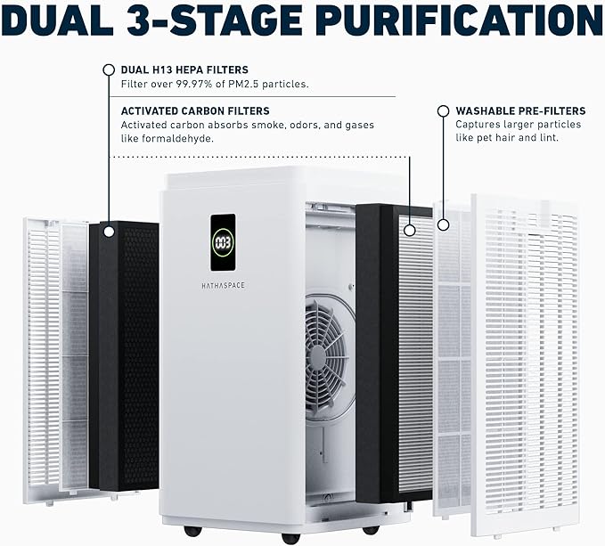 HATHASPACE HSP003 H13 True HEPA Filter Replacement, Dual-Stage Air Purifier Filter with Activated Carbon, Captures Dust, Smoke, Odors, VOCs, Easy to Install, Certified Replacement for HSP003, 1 Set