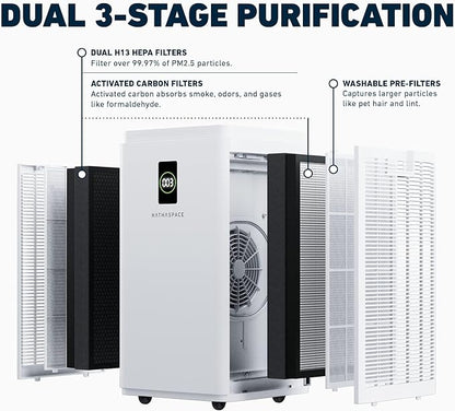 HATHASPACE HSP003 H13 True HEPA Filter Replacement, Dual-Stage Air Purifier Filter with Activated Carbon, Captures Dust, Smoke, Odors, VOCs, Easy to Install, Certified Replacement for HSP003, 1 Set