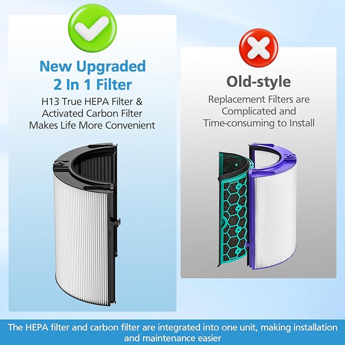 Combi 360°Glass HEPA+Activated Carbon Filter For Dyson HP1 HP2 TP09 TP07 TP06 TP04 TP10 TP7A HP04 HP06 HP07 HP09 HP10 HP4A HP7A PH01 PH02 PH03 PH04 PH3A DP04 PC1 PC2 Air Purifier, #965432-01