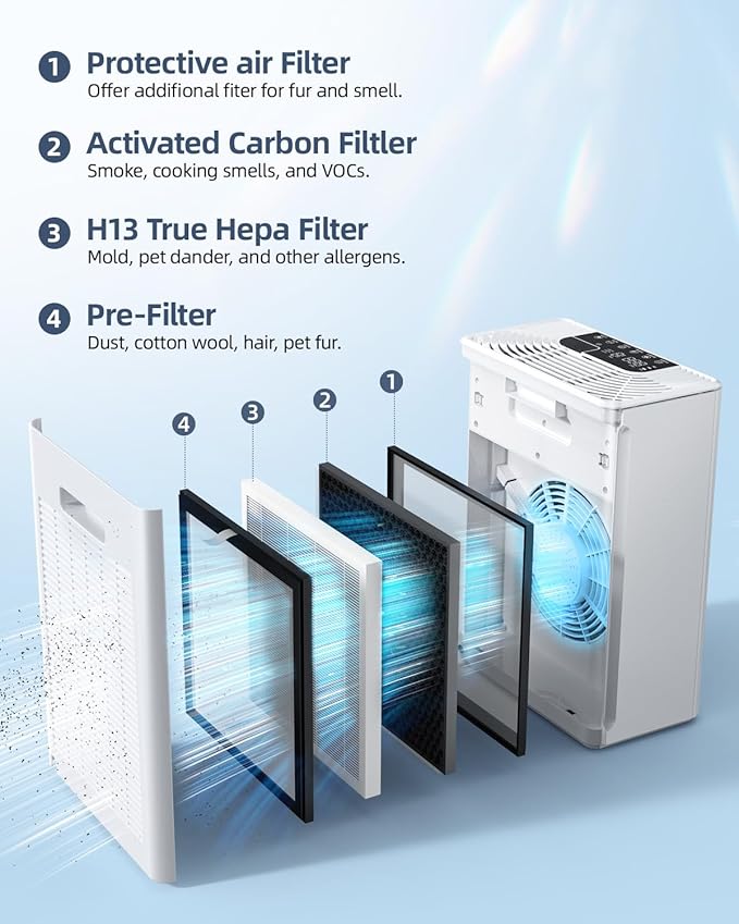 AMEIFU Air Purifier Replacement Filter, AMEIFU G3 Air Purifier, 1 Pack, White, for FXAP2W & A-1 (Not Include Washable Filter)