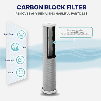 Nu Aqua 3-Stage Whole House Water Filter System with Pressure Gauges - 20” x 4.5” Home Water Filtration System - Sediment, Granular Carbon, Carbon Block Filters - Main Line Home Water Filter System