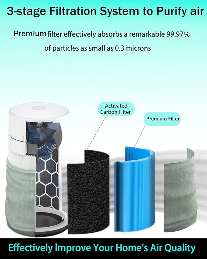 511i Max AllergenBlock Replacement Filter Compatible with Blue Pure 511i Max Air Purifier, Premium Filter & Activated Carbon Filter-Blue Pure F5MAX AllergenBlock Filter,2 pack
