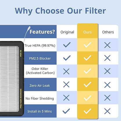 Tesla Model 3/Y HEPA Cabin Air Filter 2 Pack - PM2.5 Activated Carbon Replacement for Model 3 Model Y (2016-2025) H13 True HEPA