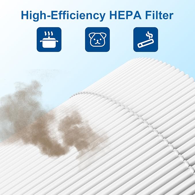 2 Pack 12020 Filter Replacement Compatible with Clorox Air Purifiers Fit for Clorox Tabletop Air Purifier Model 11020 & 11021 True HEPA Filter, Small Rooms Up to 200 Sq. Ft. Capacity