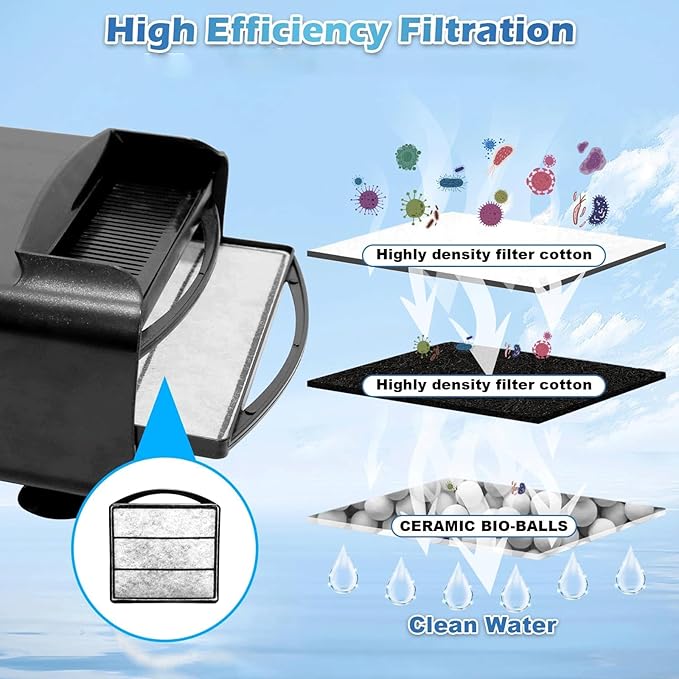 TARARIUM Fish Tank Filter Replacement Filter Element 5PSC, Cotton Material Suitable for IX-90 Daily Filter Replacement (White, IX-90-5PSC) not Suitable for IX-120