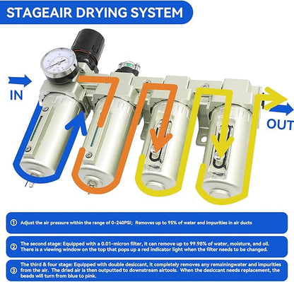 1/2" NPT Industrial Grade 4 Stage Air-Dryer-for-Compressor, Air-Compressor-Water-Separator-System for Plasma Cutter and Paint Spray,2Filter&2Dryer System.Manual Drain