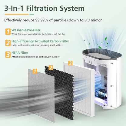2 Pack 3-in-1 HEPA Replacement Filter Compatible with Pure Enrichment PureZone Air Purifier Part No. PEAIRPLG
