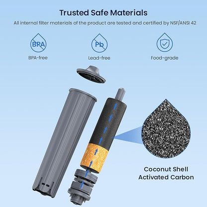 GLACIER FRESH Water Filter Compatible with Jura 71794 Claris Smart+ Filter Cartridge, Fits E6, E8, Z8, Z6, J6, ENA8 Coffee Machines, NSF/42 Certified, 6 Pack