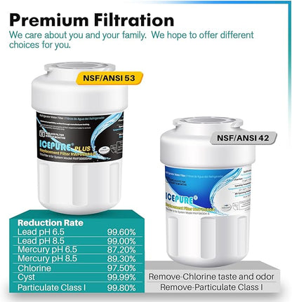 ICEPURE NSF/ANSI 53 Certified Premium RWF0600AH Replacement for MWF, MWFP, 197D6321P006, WFC1201, MWFA, PC75009, HDX FMG-1, GSE25GSHECSS, 46-9996, GSH25JSDDSS GWF Refrigerator Water Filter 3PACK