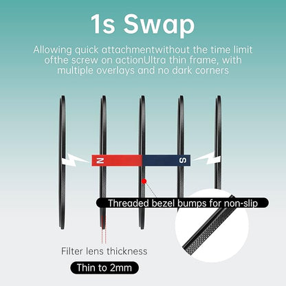 7artisans Nano Magnetic Filter UV Filter ND Light Reduction Filter/CPL Polarization Filter/GND Gradient Filter/Black Mist 1/4 Portrait Photography Filter Suitable for Lens(77mm MRCUV)