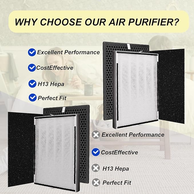 Type XP360 Replacement Filter Compatible with Purafide XP360 Air Purifier Large Room Replacement Kit,(1+1+4 Set of 4-Stage Filtration)
