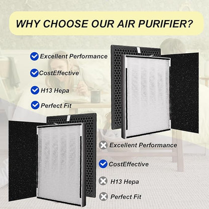 Type XP360 Replacement Filter Compatible with Purafide XP360 Air Purifier Large Room Replacement Kit,(1+1+4 Set of 4-Stage Filtration)