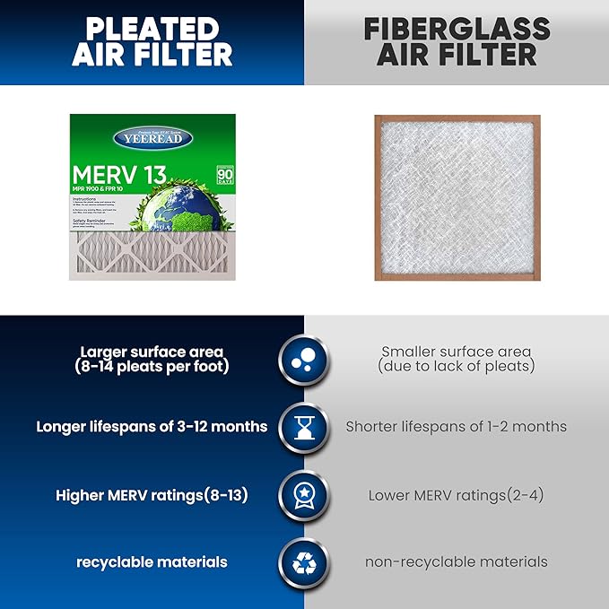 14x30x1 MERV 13 Air Filters, 2-Pack – Actual Size 13.7" x 29.7" x 0.75" – High-Efficiency Pleated Filter for HVAC, AC & Furnace Systems – Advanced Filtration for Cleaner Air