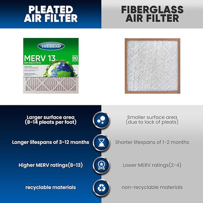 14x30x1 MERV 13 Air Filters, 2-Pack – Actual Size 13.7" x 29.7" x 0.75" – High-Efficiency Pleated Filter for HVAC, AC & Furnace Systems – Advanced Filtration for Cleaner Air