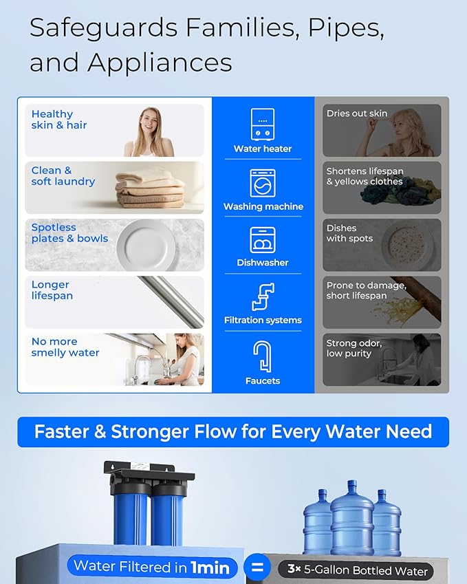 Waterdrop 2 Stage Whole House Water Filter System, with Carbon and Sediment Filter, Highly Reduce Lead, PFAS and Heavy Metals, Taste, 5-Stage Filtration, WD-WHF21-PBL, 1" Inlet/Outlet