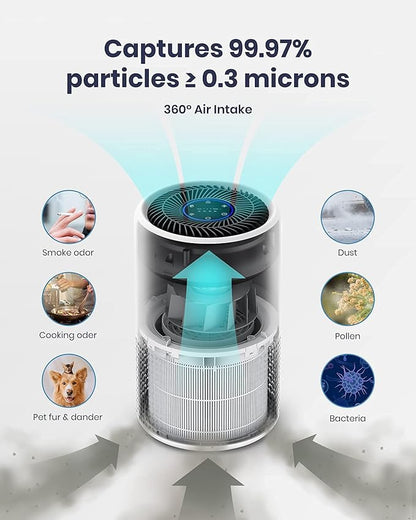 TCL Breeva A1C Air Purifier for Home, Bedroom, Up to 438 ft², Auto Mode, 3-Stage filtration, H13 True HEPA Filter, Smoke & Odor Blocker, Pre-Filter (A1C14W)