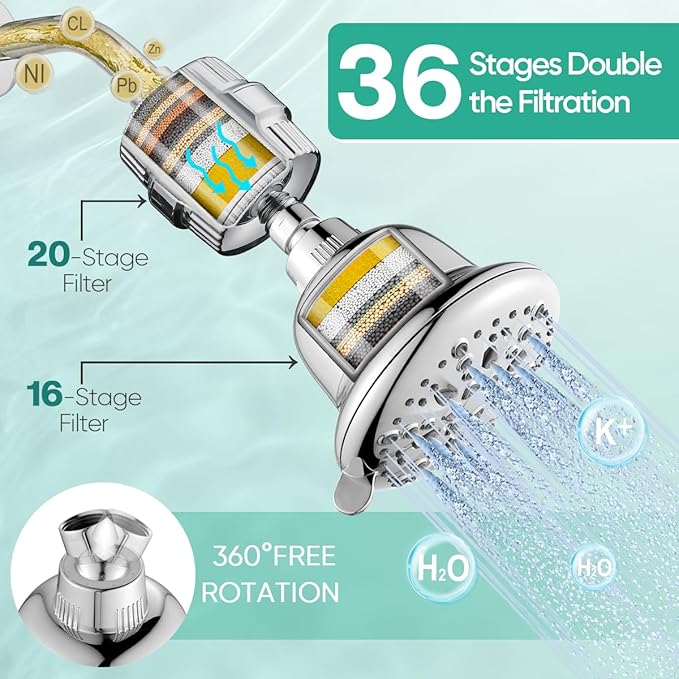 Cobbe Luxury Double Filtered Shower Head, High Output 16+20 Stages – 99% REMOVAL Shower Filters for Hard Water Removes Chlorine and Harmful Substances, 7-Model Setting Spray, Chrome