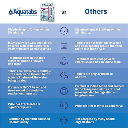 Aquatabs 49mg Water Purification Tablets (30 Pack). Portable Water Purifier for Camping Essentials, Lightweight Camping Gear or Survival Kit, EPA Registered & NSF/ANSI 60 Certified, Fast-Acting