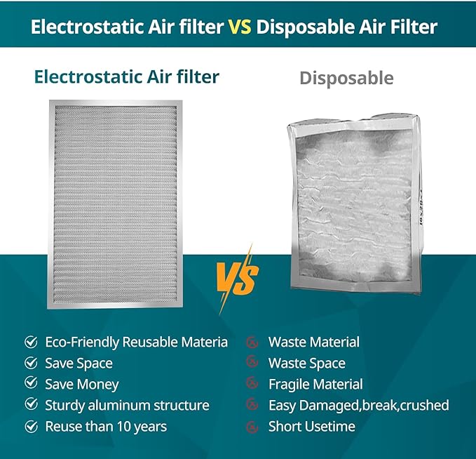 Torjim 14x18x1 MERV8 Washable Reusable Electrostatic Air Filter, AC/HVAC Furnace Filter, Permanent Air Filter, Breathe Fresher, Easy Install