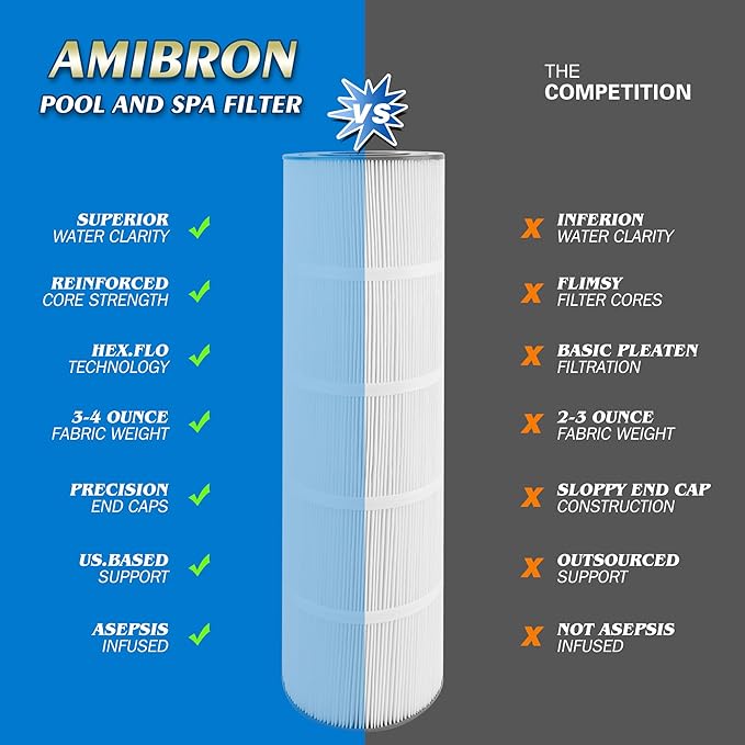 C-7459 Compatible with Jandy CL340, CV340 Filter Cartridge, Replaces Filbur FC-6405 FC-0800, PJAN85, Ultral-A8, A0557900, R0554500, Aladdin 18504, APCC7352, 4X85 sq.ft Pool Filter 4 Pack