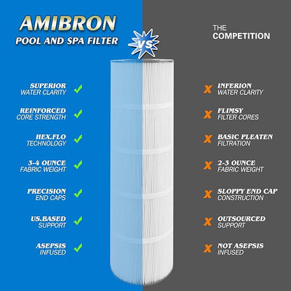 C-7459 Compatible with Jandy CL340, CV340 Filter Cartridge, Replaces Filbur FC-6405 FC-0800, PJAN85, Ultral-A8, A0557900, R0554500, Aladdin 18504, APCC7352, 4X85 sq.ft Pool Filter 4 Pack