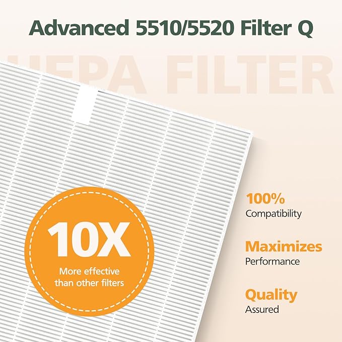 4 Pack 5510 5520 HEPA Replacement Filter Q Compatible with Winix 5510, 5520 PlasmaWave Air Purifi-ers, 4 x HEPA Filter for Dust Pollen Pet Smoke, Part# 1712-0123-00