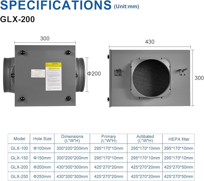 Inline Filter Box 8", 3-Layer Air Filtration Box with High Efficacy HEPA and Carbon Filter, Box Fan Filter for 8 Inch Inline Duct Fan for Whole House and HVAC Ventilation Systems