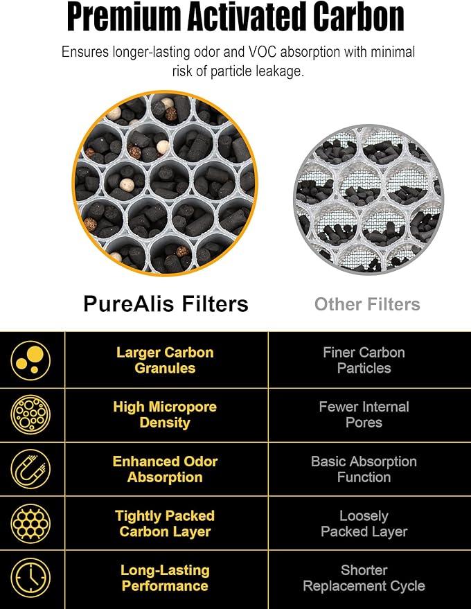 3500 Replacement Filter Compatible with Air Doctor AD3000 AD3500 AD3500i Version Air Purifiers – 1 Premium Filter + 2 Carbon Filters + 4 PreFilters – Compare to Part #ADF3001 ADF3002 ADF3003 ADF3010