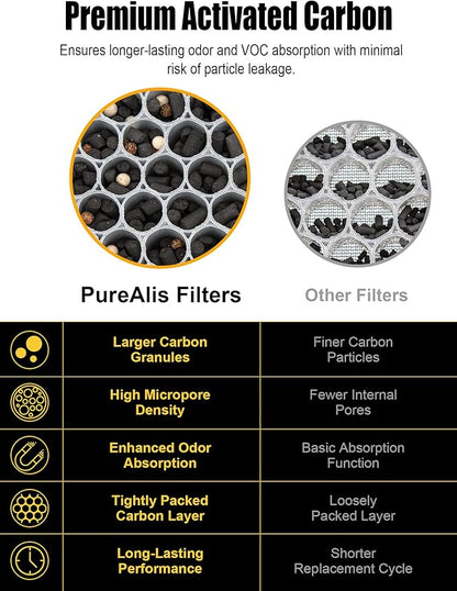 3500 Replacement Filter Compatible with Air Doctor AD3000/AD3500/AD3500i Version Air Purifiers – 1 Premium Filter + 2 Carbon Filters + 4 PreFilters – Compare to Part #ADF3001 ADF3002 ADF3003