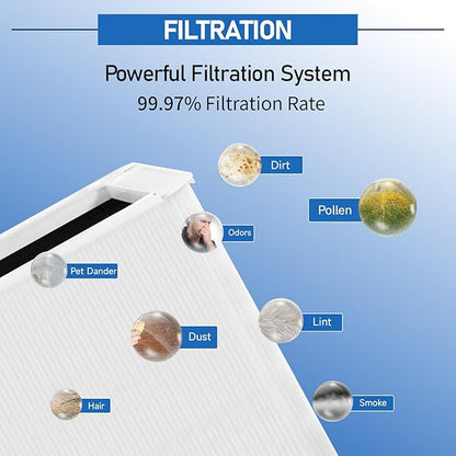 211+ Replacement Filter 2 Pack, Compatible with Blue Pure 211+ Air Purifier, 2-Stage Filtration System with H13 True Filter and Activated Carbon, for Home Bedroom Use, Collapsible Air