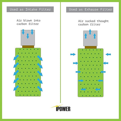 iPower 6" Air Carbon Filter with Australia Virgin C for Inline Duct Fan, Grow Tent, Odor Scrubber Control, Hydroponics, Prefilter Included, 6", Reversible Flange