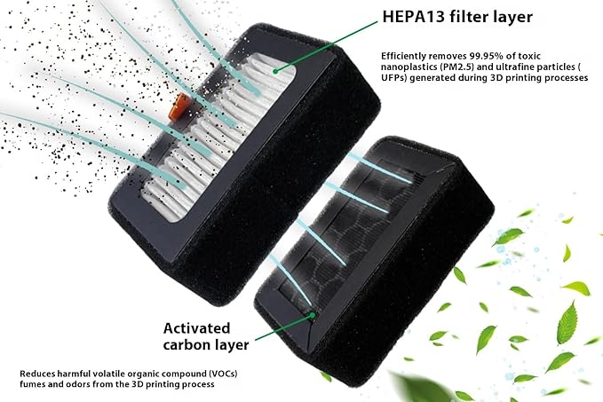 HEPA 13 + Activated Carbon Combo Air Filter Compatible with Bambu X1/P1 Series Ultra 3D Printers, Replacement Filter (2 Pack)