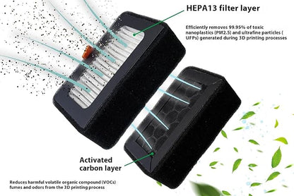 HEPA 13 + Activated Carbon Combo Air Filter Compatible with Bambu X1/P1 Series Ultra 3D Printers, Replacement Filter (2 Pack)