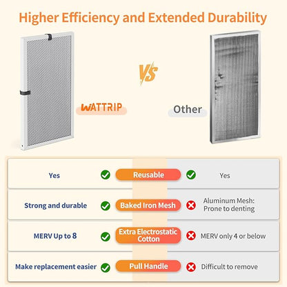 2-Pack 14x24x1 MERV 8 Reusable & Washable Electrostatic Air Filters - Long-Lasting Filter for HVAC, Furnace & Air Conditioner Units, Actual Size: 13-5/8” x 23-5/8” x 7/8”