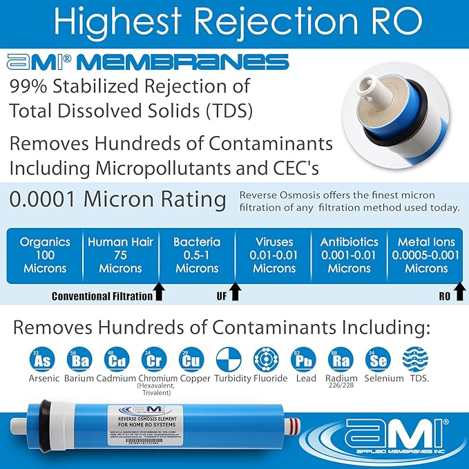 APPLIED MEMBRANES INC. 200 GPD Reverse Osmosis Membrane | RO Membrane Water Filter Replacement for Reverse Osmosis Water Filtration System | 1.8” x 12” Universal Compatibility | Made in USA